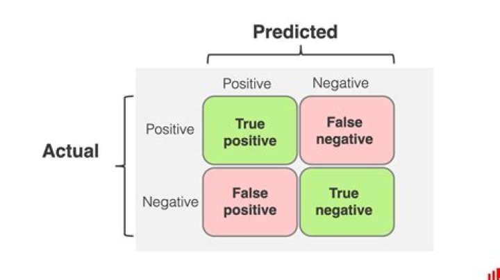 How to interpret time "real", "user" and "sys"