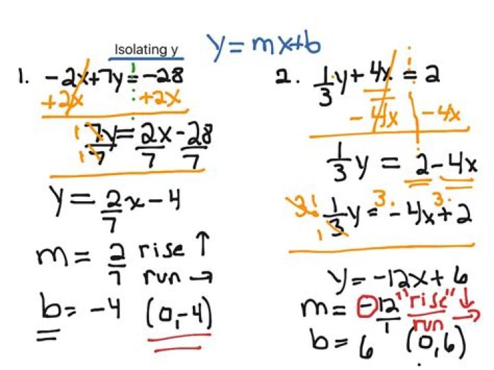 How to isolate y?