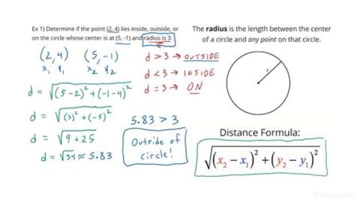 How to know if a point is inside a circle?