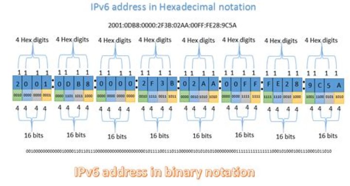 How to make scp to use ipv6 addresses?