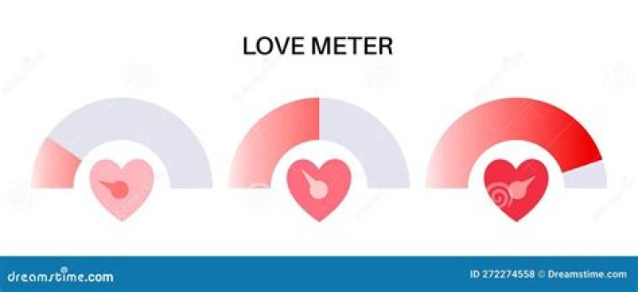 How to prevent daily and lifetime relationship meter from going down