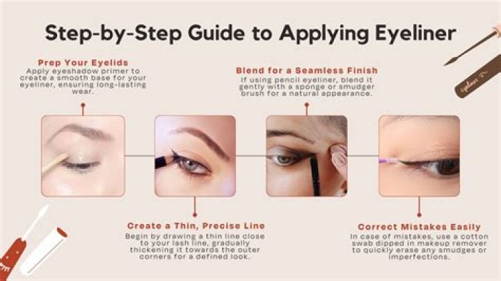 How to properly apply the Lie Series