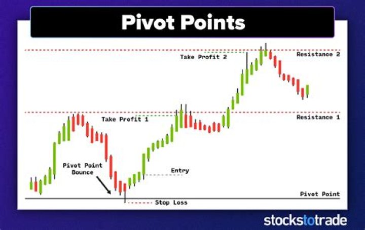 How to prove a point in a set is an extreme point of the set ?