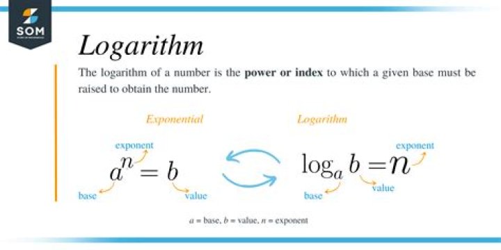 How to prove derivative of logarithm with base $b$?