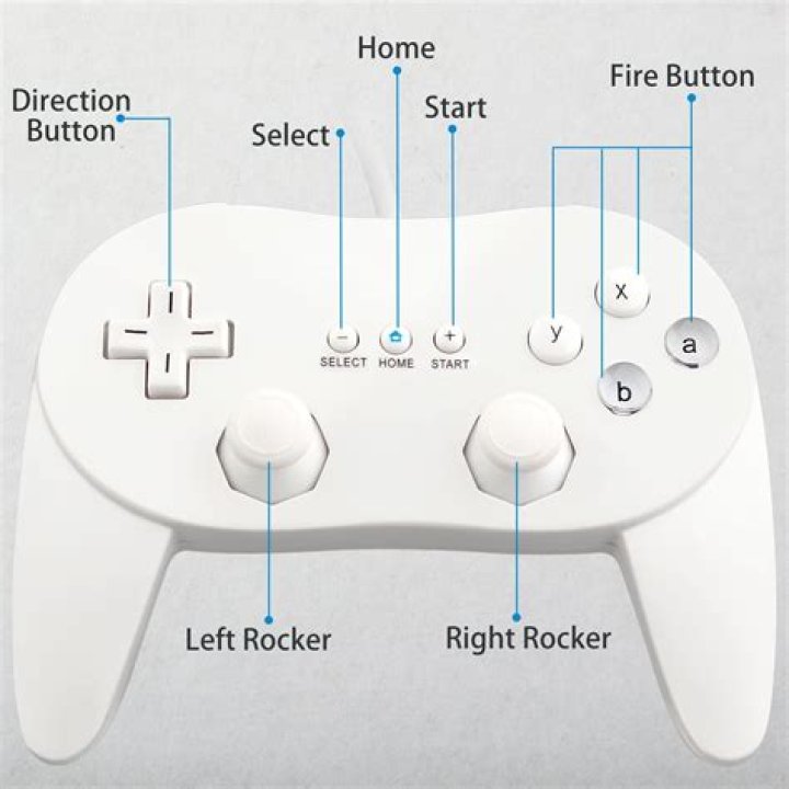 How to recharge enchanted weapons with a PS4 controller?