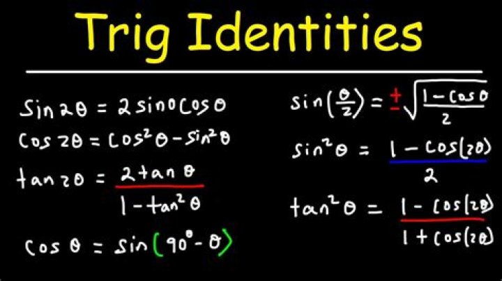 How to remember trig identities?