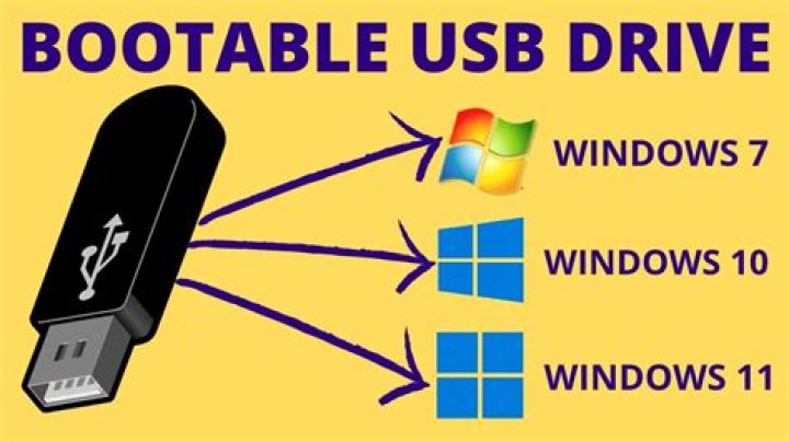 How to restore original size and unboot my bootable USB pendrive