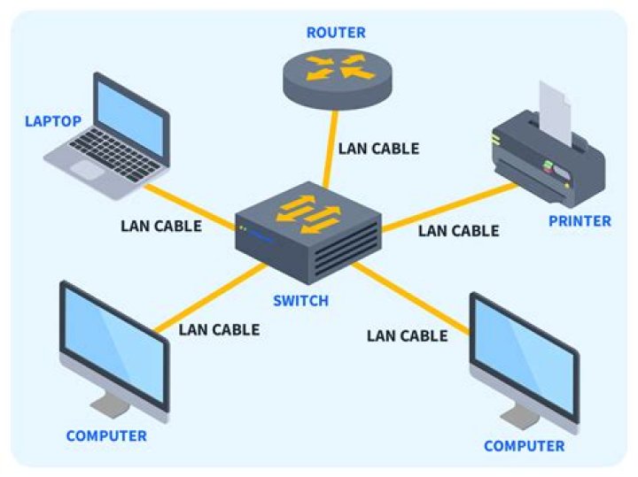 How to see all computers connected to a network