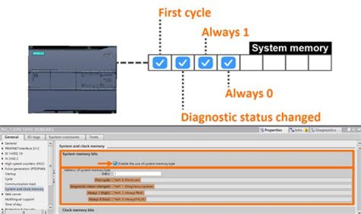 How to set memory usage sort in top command as default?