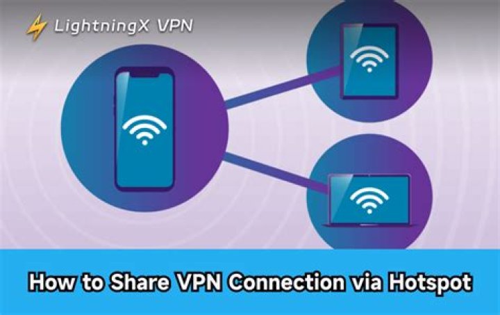 How to share VPN connection to local ethernet?