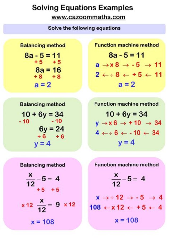 How to solve functional equations using the given tips