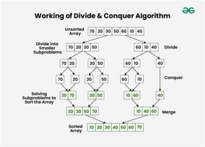 How to state a recurrence equation for running time of a divide-and-conquer algorithm