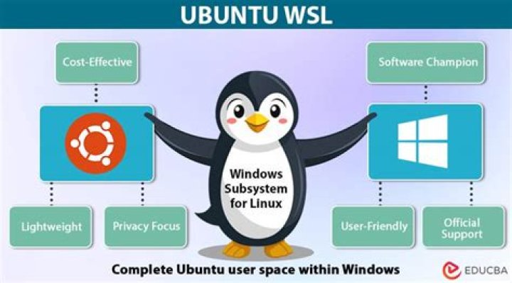 How to sync Ubuntu WSL and MINGW home directory for me