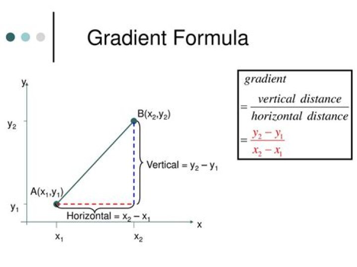 How to take the gradient of the quadratic form?
