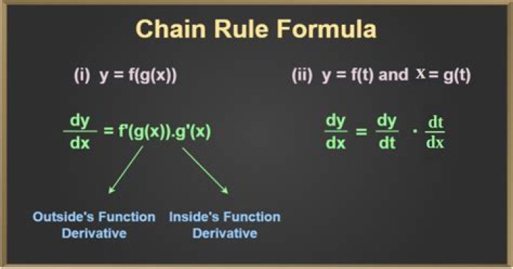 How to use the chain rule for change of variable
