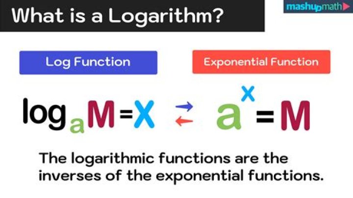 How to write in $2^x=5$ in logarithmic form?