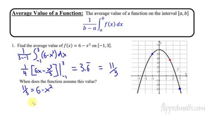 How would I find the average value of a function over a given interval?