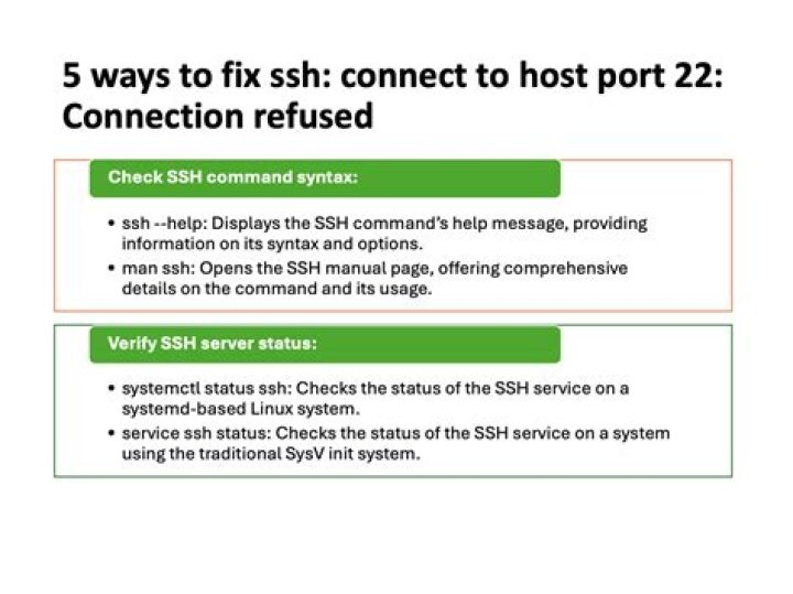 I'm specifying the port when I use scp, but I get an error saying port 22 connection refused. What am I doing wrong?