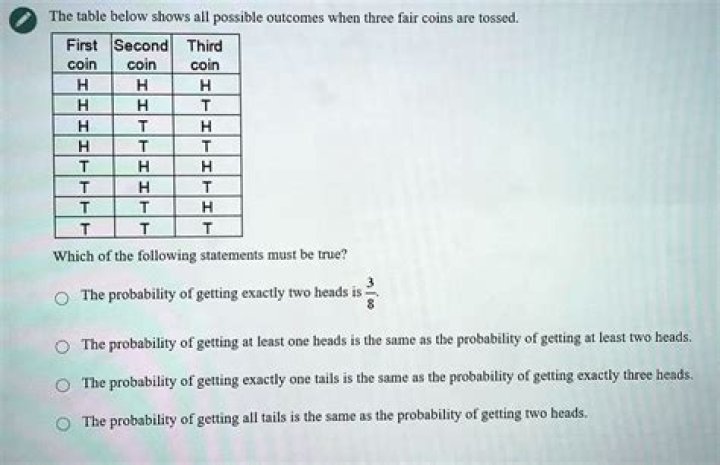 If a coin tossed for $3$ times what is the probability of getting all tails?