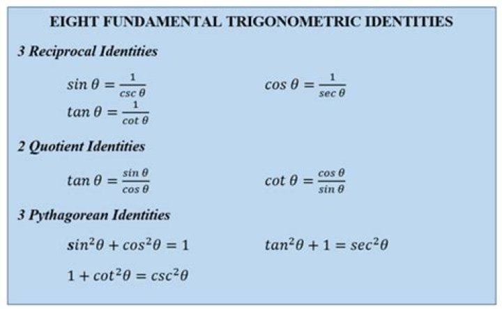 If $\cos\theta$ is rational, then is $\cos k\theta$ also rational?