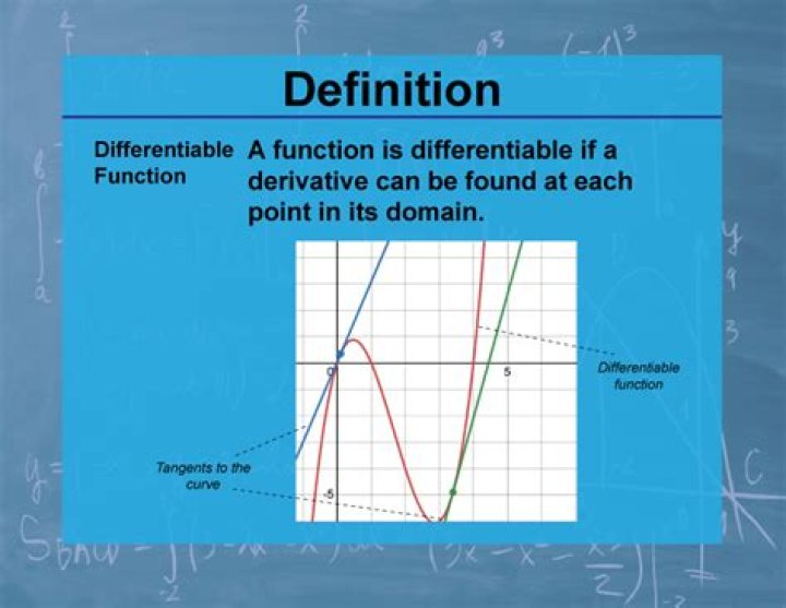 If every composition of a differentiable path and a function is differentiable at 0, means the function is differentiable at 0