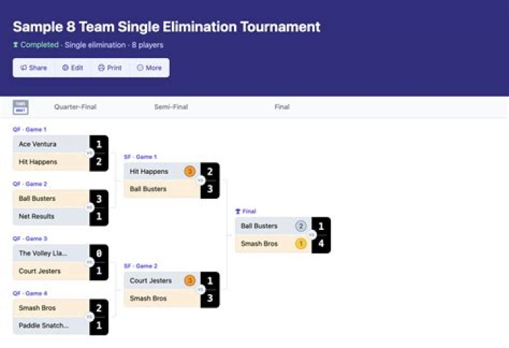 If I create a single elimination bracket with x amount of teams, how do you manually find all the combinations.