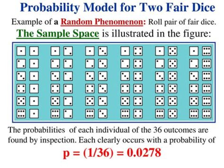 If I roll two fair dice, the probability that I would get at least one 6 would be....