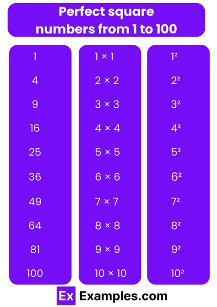 If $n$ is a positive integer such that $8n+1$ is a perfect square, then $2 n$ can't be a perfect square