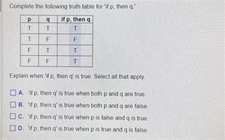 If P then Q; When P is False but we want to assume it is True