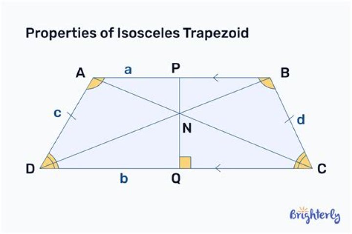 If the diagonals of an isosceles trapezoid are perpendicular to each other, prove that the area is $S=H^2$. [closed]