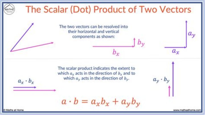 If two norm $1$ vectors have the same $L1$ norm, are they the "same" vector?