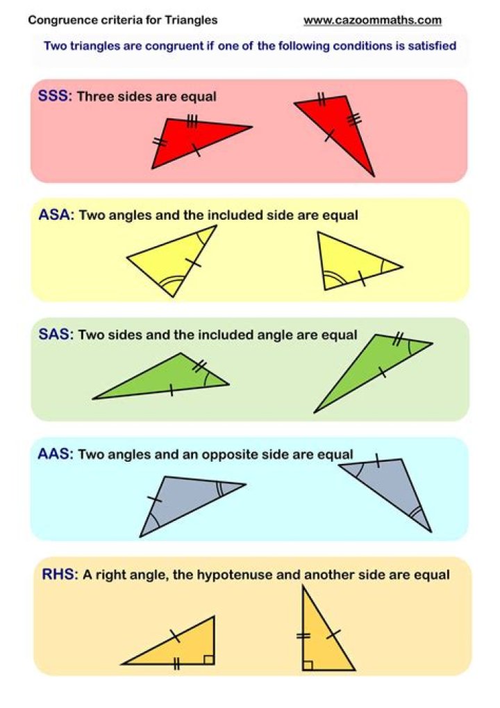 If we know the congruence of the apex and the base of two isosceles, are both congruent triangles? (help with the proof)