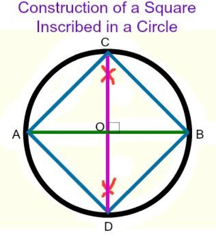 If you inscribe a square inside a circle what is the name of the shape in the circle but outside of the square