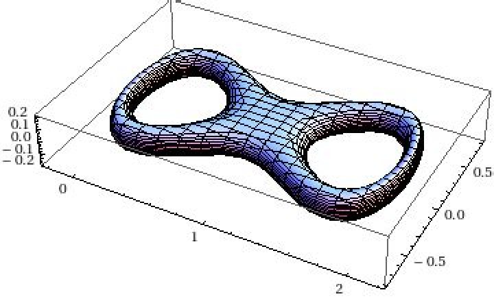 implicit equation for "double torus" (genus 2 orientable surface)