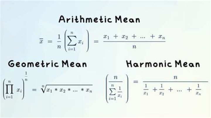 Importance of relation between harmonic, geometric,arithmetic and quadratic mean