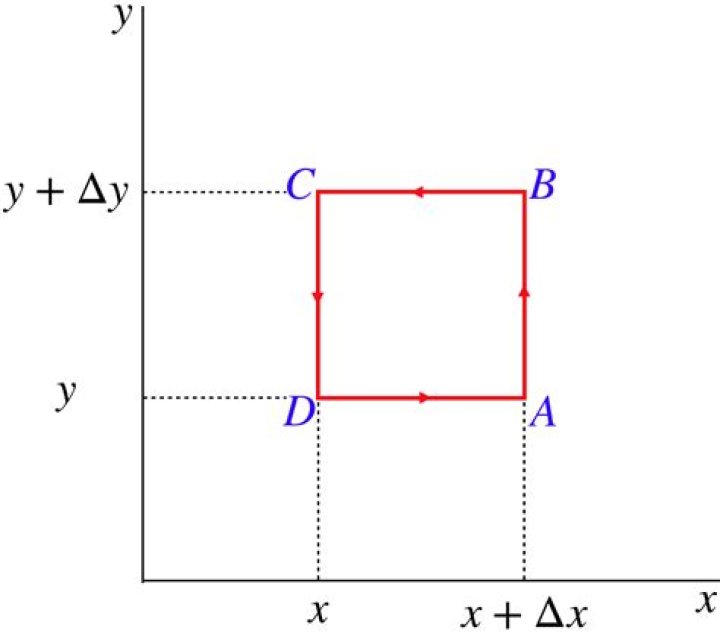 In complex analysis what is meant by a simple closed path?