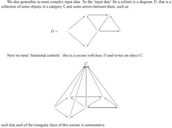 In (relatively) simple words: What is an inverse limit?