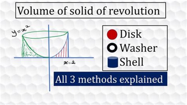 in Washer Method , is it important if we set the integral with respect of x or why when rotating a solid to find the volume?
