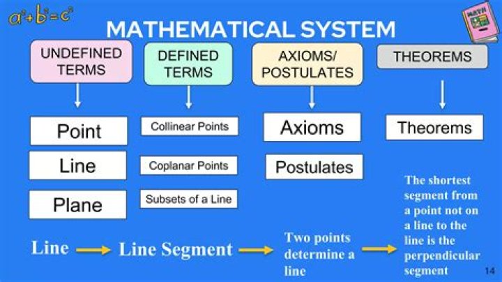 In ZFC, which axioms of set are not required to class?