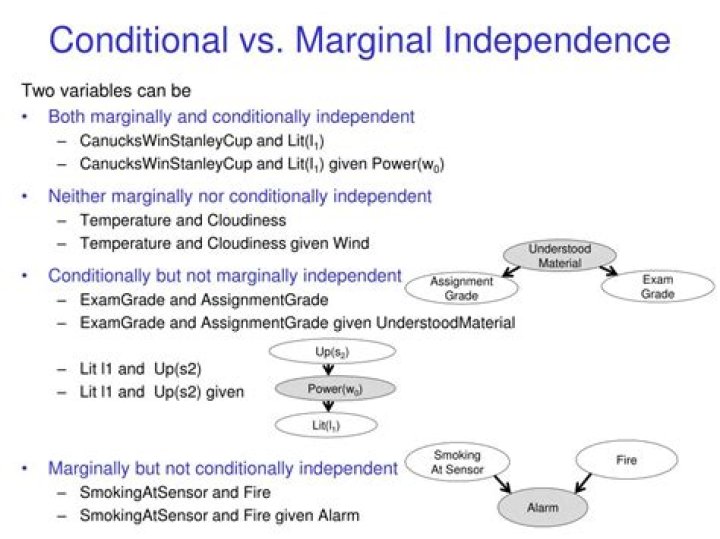 Independence vs Marginal independence
