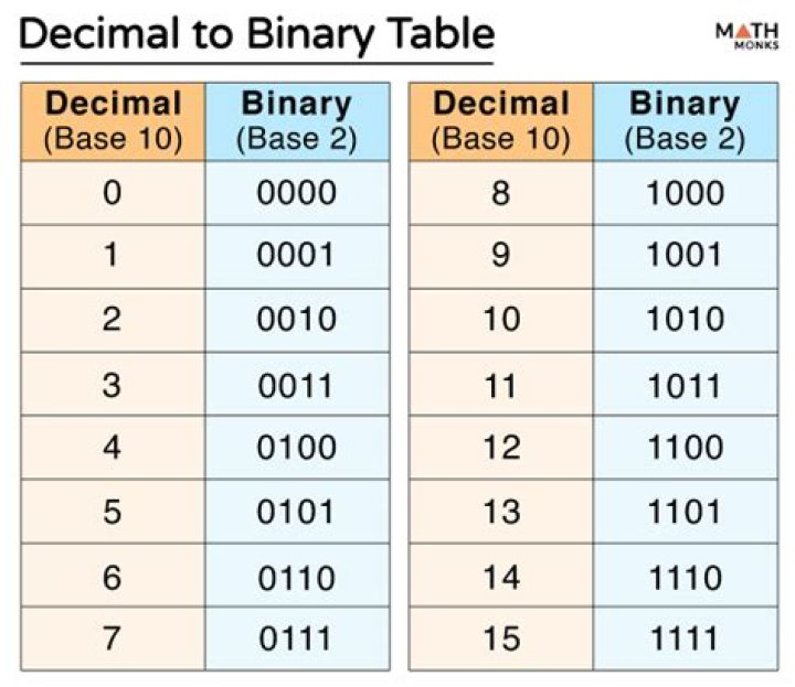 Infinite binary having infinite decimal [closed]