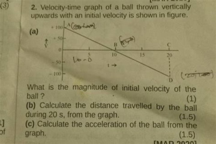 Initial velocity of a ball which is thrown