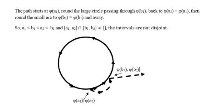 injective curve inside curve