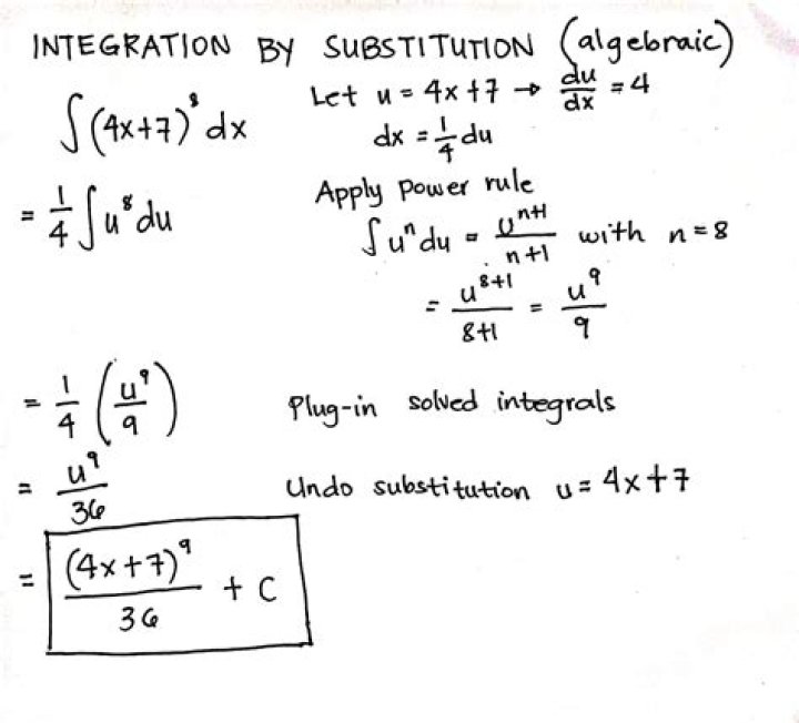 Integration by substitution called Weierstrass substitution?