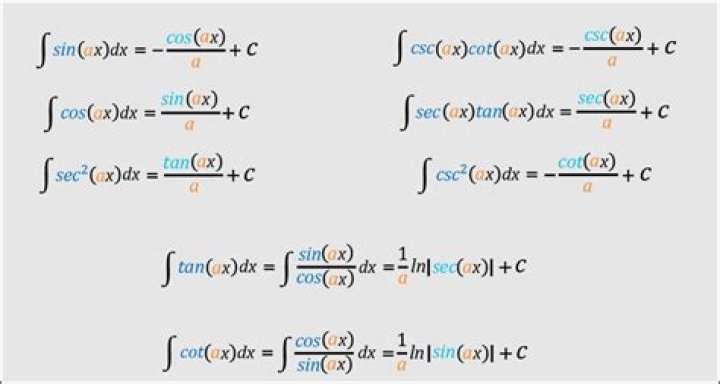 Integration of cotangent with complex calculus
