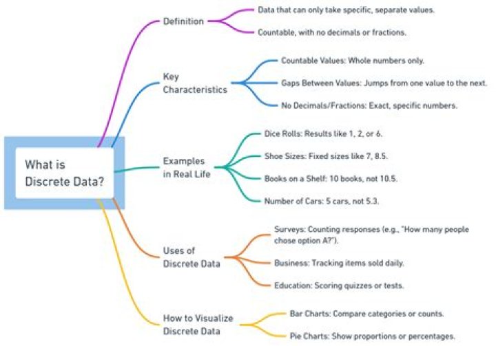 Integration with discrete data - Matlab