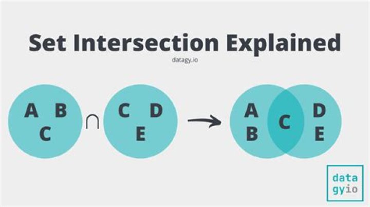 Intersection of two Prime Ideals Must be an Ideal