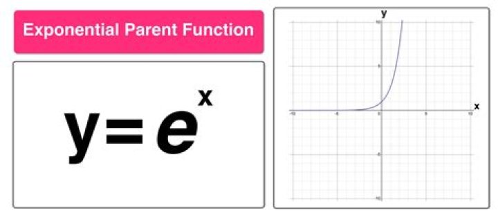 Inverse Laplace of an exponential function $\exp{\{-x\sqrt{(s+h)/k}\}}$