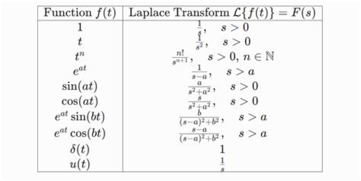 Inverse laplace transform of $\ln$