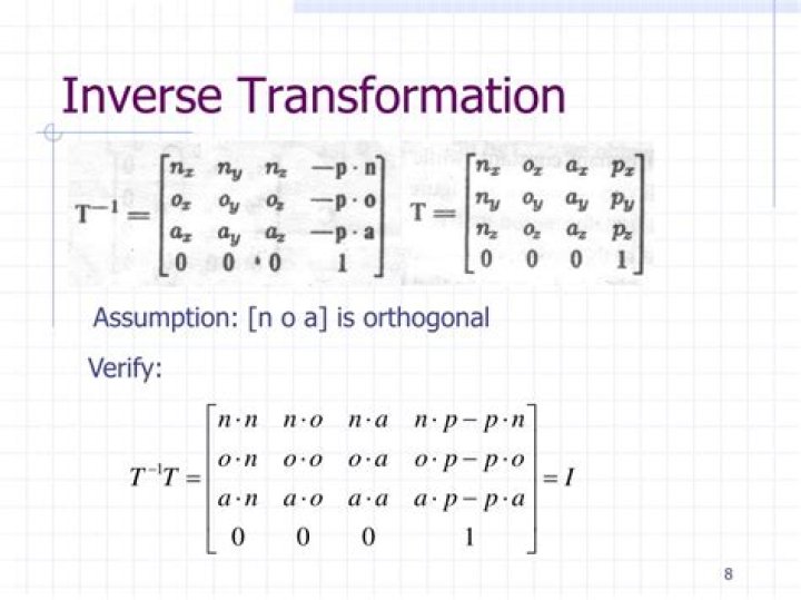 Inverse of transformation matrix